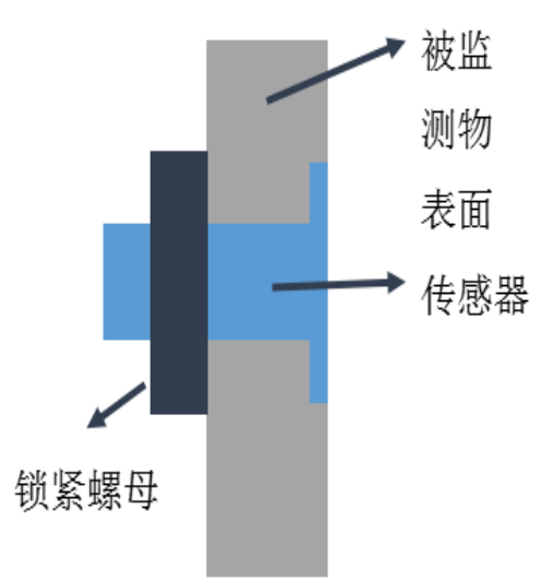 积冰厚度传感器