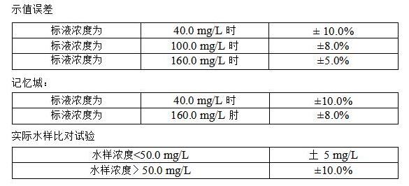 氨氮监测仪