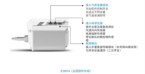 无人机大气监测系统