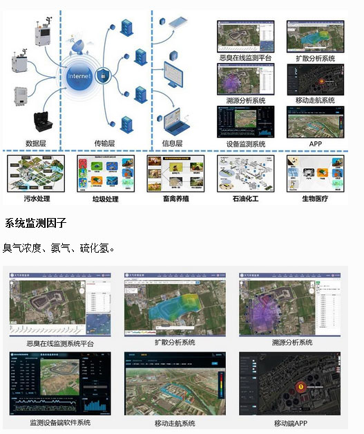 恶臭气体在线监测系统