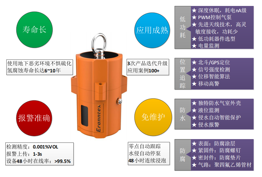 阀井激光甲烷气体监测仪