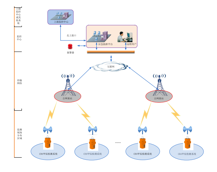 阀井激光甲烷气体监测仪